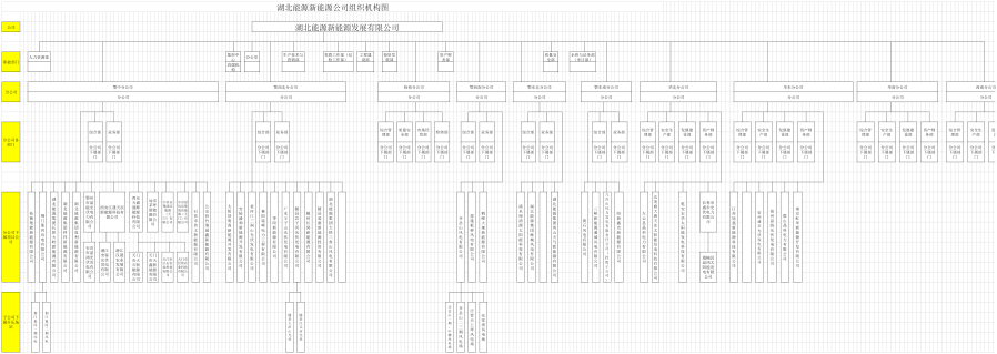 附件2 - 湖北能源集團新能源發(fā)展有限公司組織機構(gòu)圖