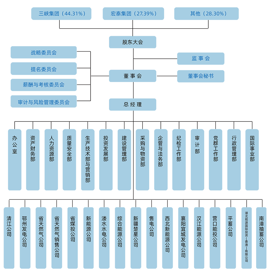 組織機(jī)構(gòu)